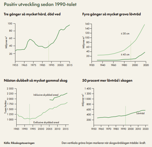 En bild som visar text, diagram, linje, Graf</p>
<p>AI-genererat innehåll kan vara felaktigt.