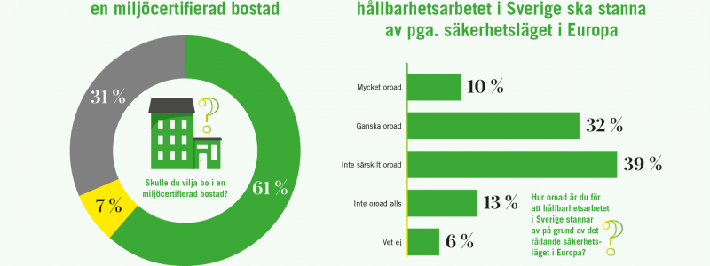 Bildkälla: Sweden Green Building Council