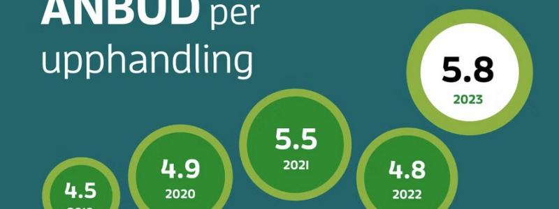 bild Upphandlingsmyndigheten