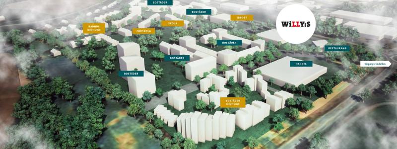 Översiktsbild som illustrerar de pågående projekten i den framväxande stadsdelen Kärnekulla i Habo