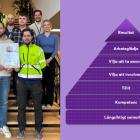 Delar av den stolta projektgruppen bakom det prisade projektet Haga Norra, Kv 4 & 5 Garage som genomförts av Fabege och Zengun. Illustration: Det framgångsrika projektets 7 byggstenar för att lyckas med samverkan i byggprojekt.