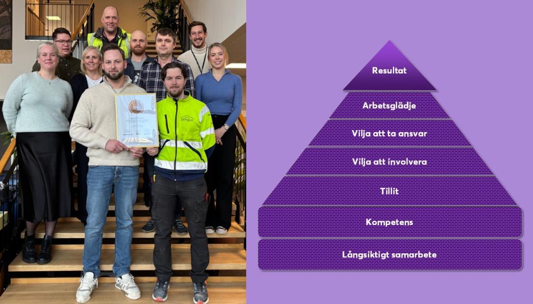 Delar av den stolta projektgruppen bakom det prisade projektet Haga Norra, Kv 4 & 5 Garage som genomförts av Fabege och Zengun. Illustration: Det framgångsrika projektets 7 byggstenar för att lyckas med samverkan i byggprojekt.
