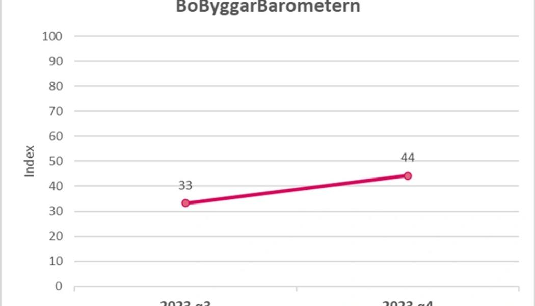 Källa: Prognoscentret