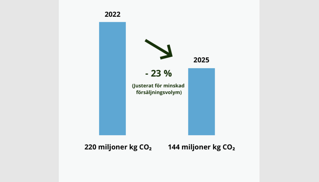 CO2-utsläpp 2025. Pressbild: Golvbranschen