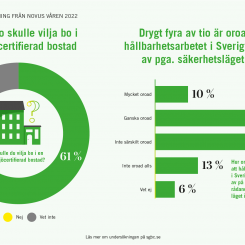 Bildkälla: Sweden Green Building Council