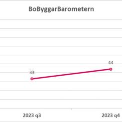Källa: Prognoscentret