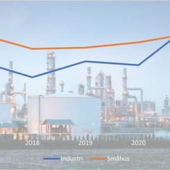 Industrilokaler och småhus. Bild: NAVET Analytics